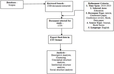 The impact of augmented reality on education: a bibliometric exploration